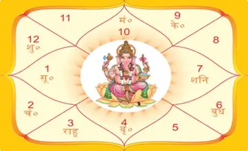 Astrological Insights