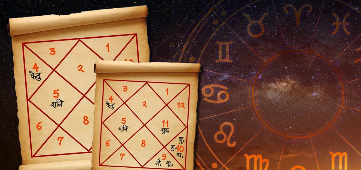 Janam Kundli Vishleshan